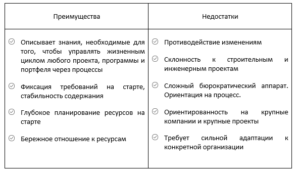 Сравнение методологий управления проектами